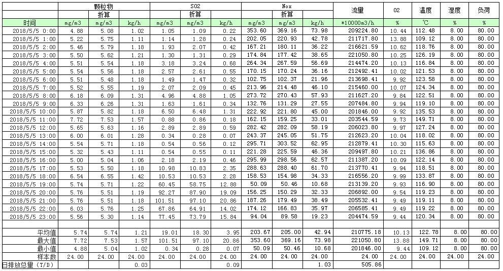 NG娱乐·(中国区)相信品牌的实力官网