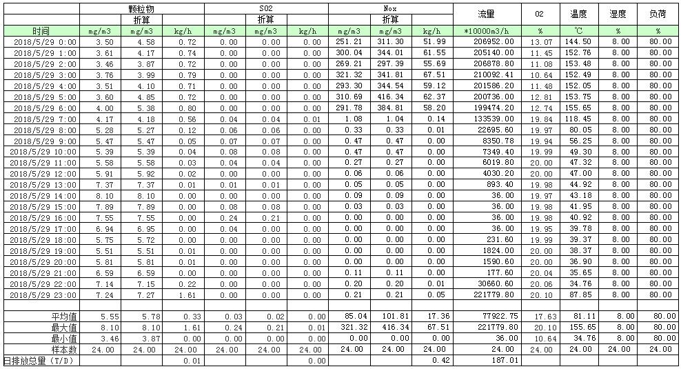 NG娱乐·(中国区)相信品牌的实力官网