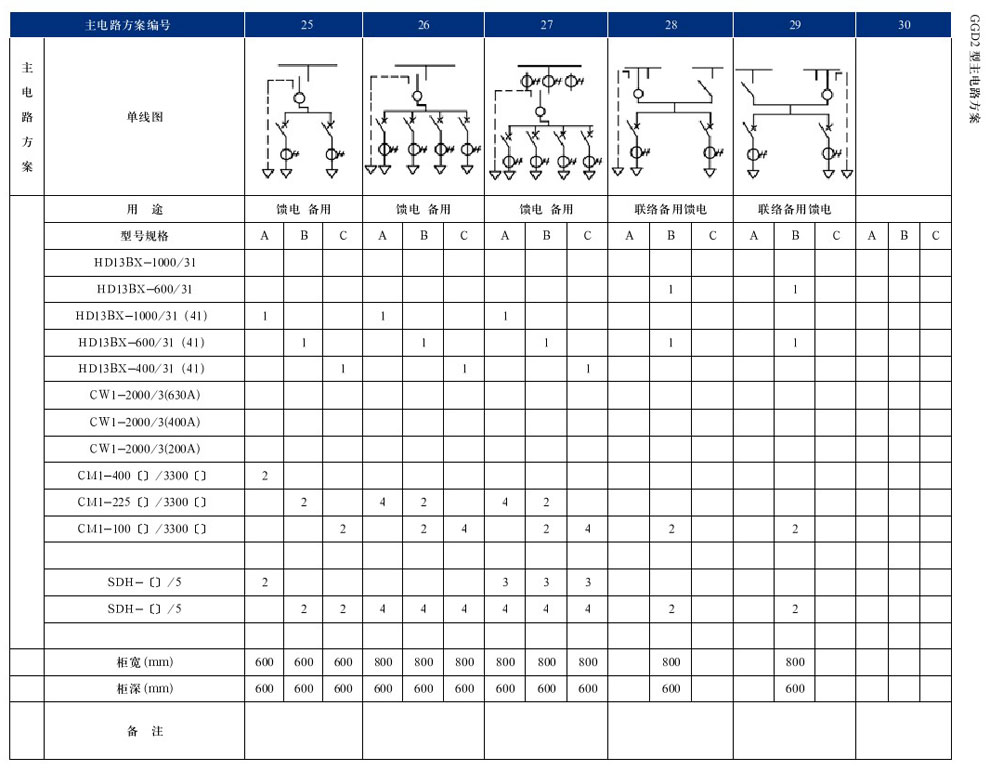 GGD型互换低压配电柜(图17)
