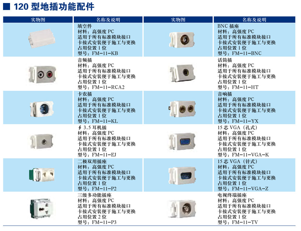 120型地插职能配件(图1)